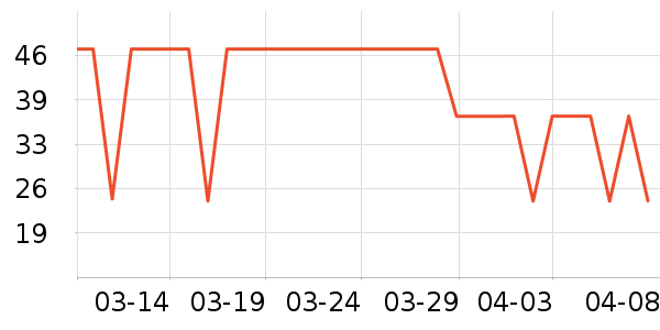 үү��ũ���׷�/�׺�/������ʷ�۸�