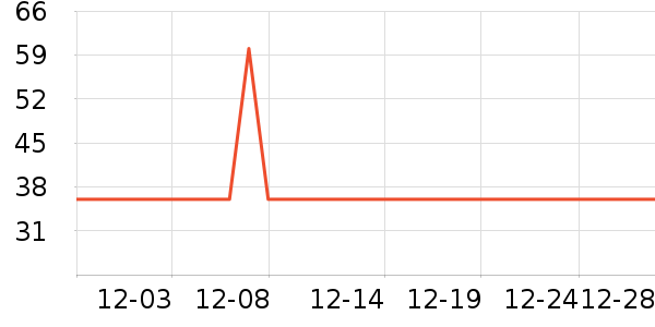 ��Ԫ����è����ʷ�۸�