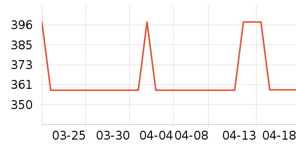 ���Ѿ���ʷ�۸�