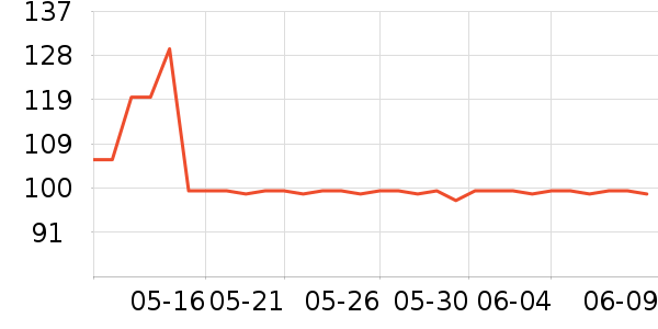 ����ñ��/Χ��/������װ��ʷ�۸�