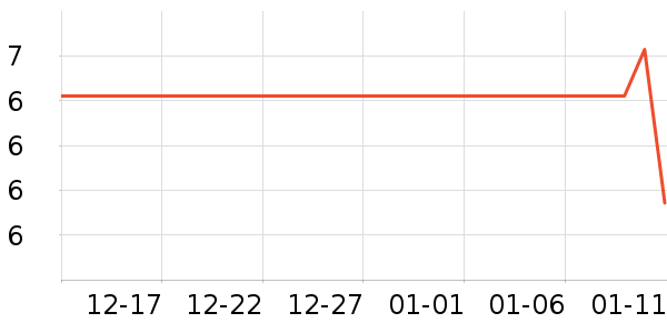 �¶�������/�̲�/������ʷ�۸�