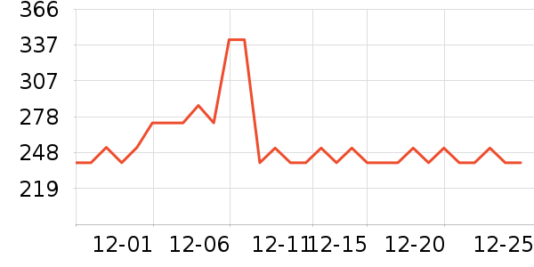 ά�Ͼ�����Ʒ��ʷ�۸�