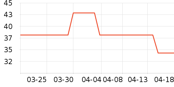 ����ʩ��๤����ʷ�۸�