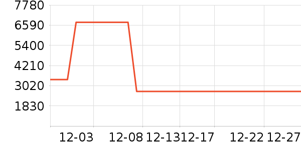 ���������Ǳ���ʷ�۸�