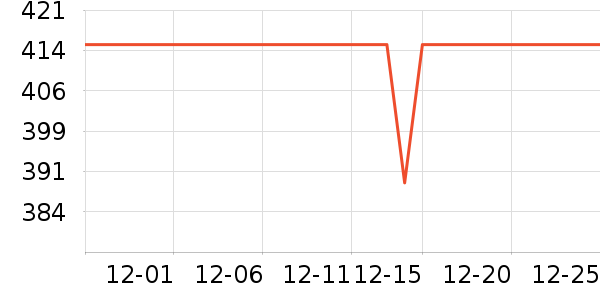 Ʊ����ʷ�۸�