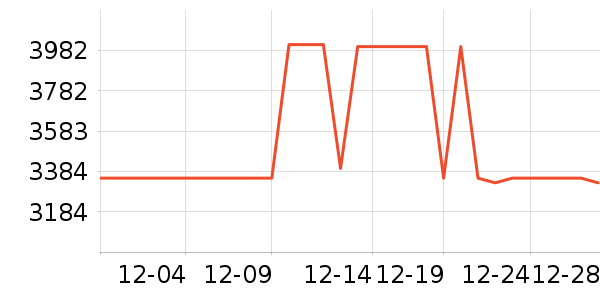 ͷ��ʽ������ʷ�۸�