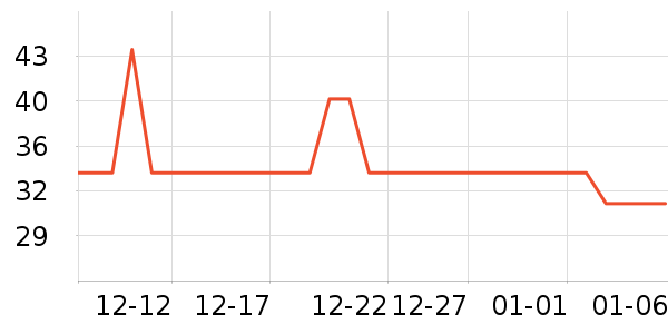 ����ţ��/��Ʒ��ʷ�۸�