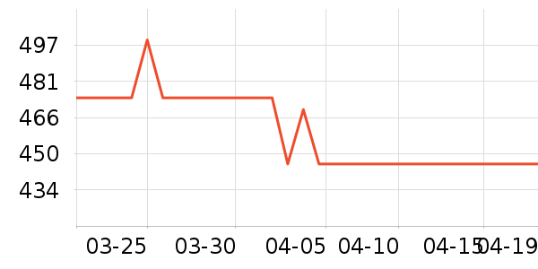 ���µ紵����ʷ�۸�