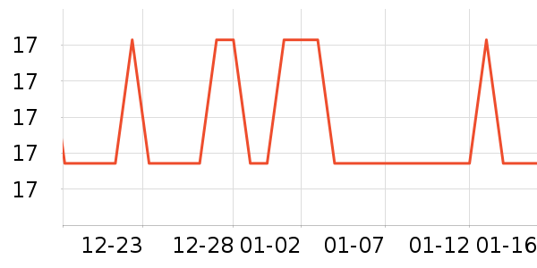 ���/������ʷ�۸�