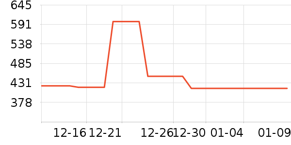 ɼɼ���޷���ʷ�۸�