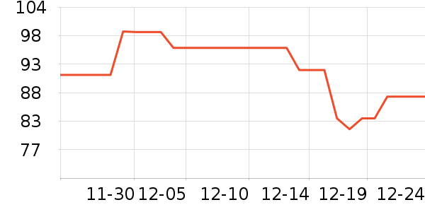 ����������ʷ�۸�