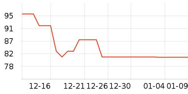 ����������ʷ�۸�