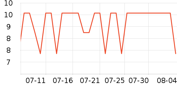 Sweet mint�߹���ʷ�۸�