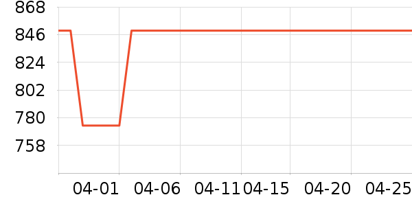 ʩ����������Ʒ�����ʷ�۸�