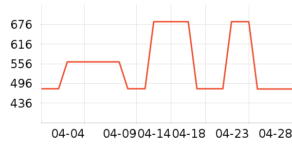 ȫ�Ѵ�ͷ����ʷ�۸�