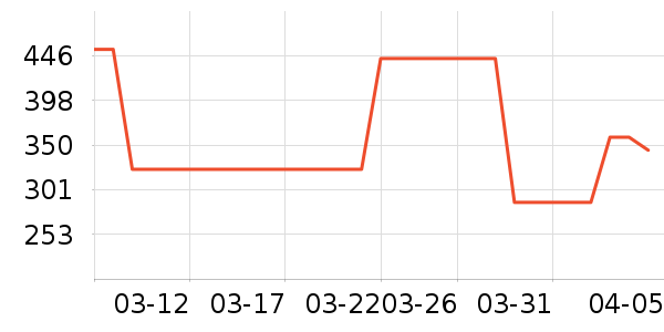 ���ϴ�˹�˶��п�/������ʷ�۸�