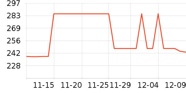 pat mcgrath labs۷/ɢʷ۸