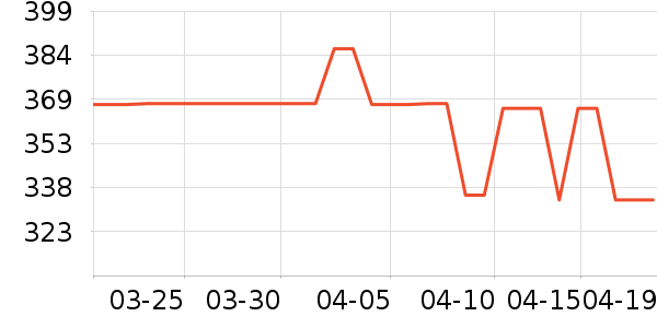 ��ɪʿ�˶�Ь��ʷ�۸�