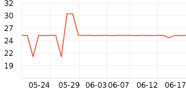 ��ľ������/Ƥ����ʷ�۸�