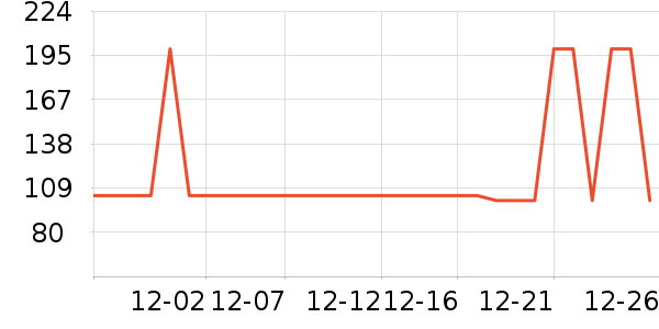 ŷ��������CC/BB˪��ʷ�۸�