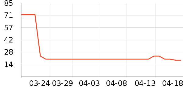 ���/������ʷ�۸�