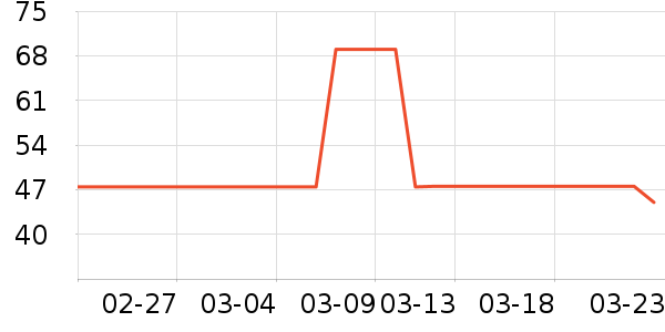 ����������ʷ�۸�