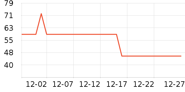 ����˹жױ��ʷ�۸�