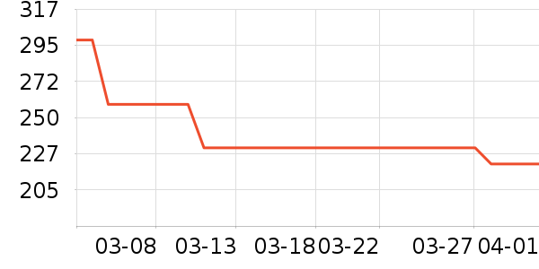 ԰������������ʷ�۸�