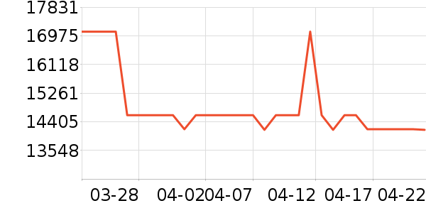 ��˶������ʷ�۸�