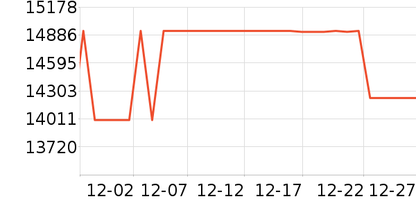 ��˶������ʷ�۸�