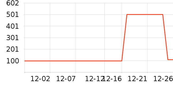 ������ʷ�۸�