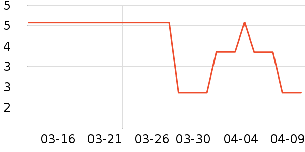 ����Ʒ��ϴ��������ʷ�۸�