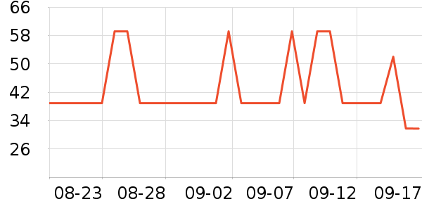 Ľ�������Ѿ���ʷ�۸�