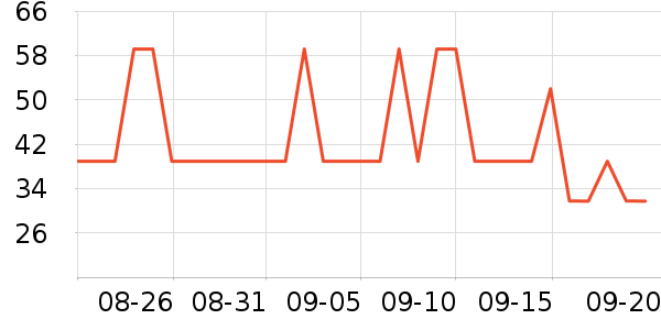 Ľ�������Ѿ���ʷ�۸�