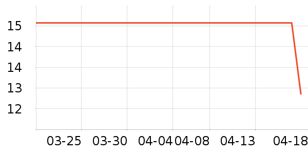 ��ҵƷ��ʷ�۸�