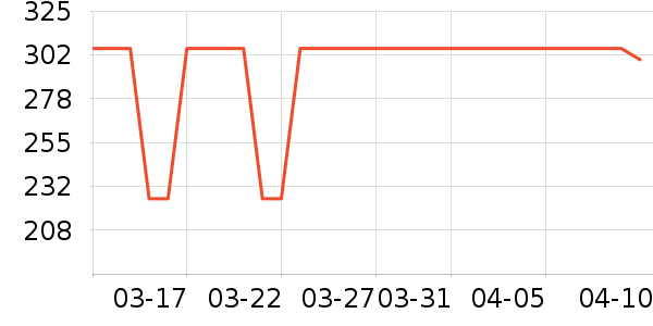 ������������������ʷ�۸�