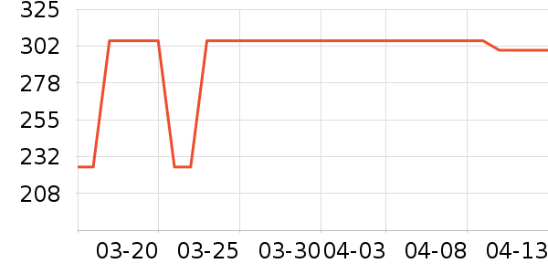 ��������������ʷ�۸�