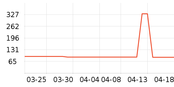 ����ɳ��ɹ˪��ʷ�۸�