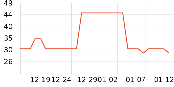 ����������ʷ�۸�