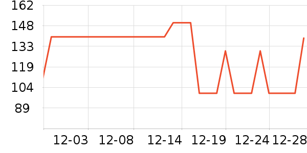 Сţ���� KASSY STEAKţ����ʷ�۸�