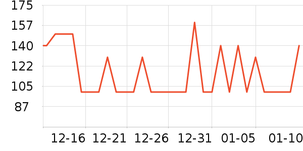 Сţ���� KASSY STEAKţ����ʷ�۸�