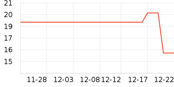 ʱ������/����/������ʷ�۸�