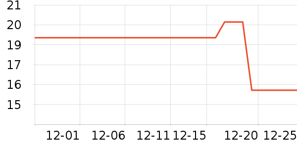 ʱ������/����/������ʷ�۸�