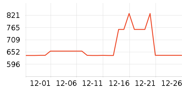 ���ۼ�����������ʷ�۸�