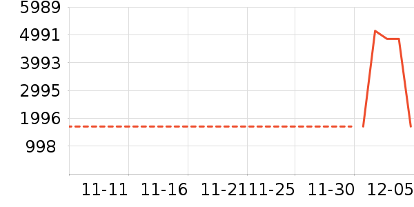 ����������ʷ�۸�