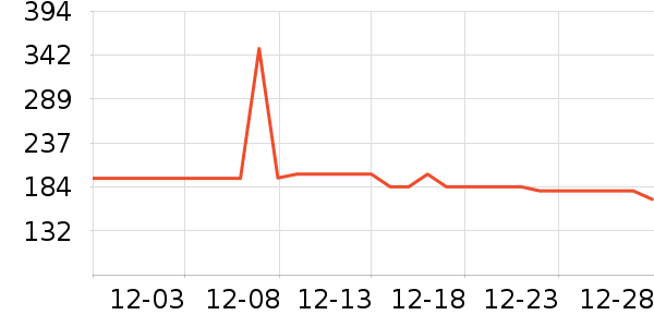 ������ʾ����ʷ�۸�