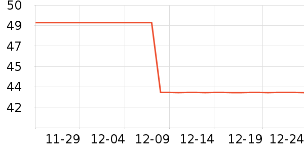 ����ü��/ü��/ü����ʷ�۸�