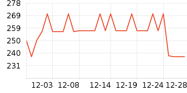 �R�ؾS������Ӫ��������ʷ�۸�