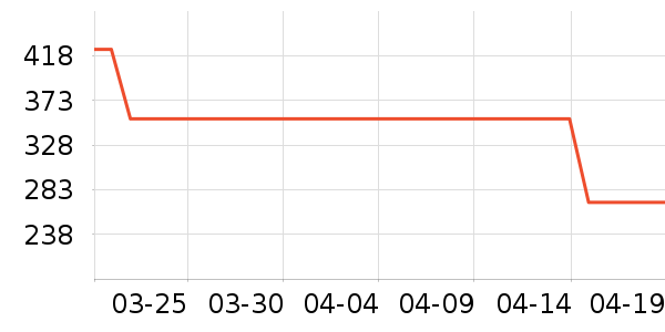 ���ĵ������ʷ�۸�