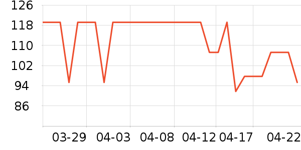 Ubras������ʷ�۸�